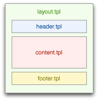 layout.tpl